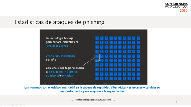 Video La importancia de la sensibilización en la seguridad de la información